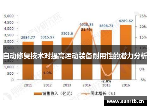 自动修复技术对提高运动装备耐用性的潜力分析